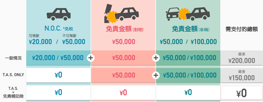 【日本九州｜租車】ToCoo!日本租車。全日本最大規模自駕租車預約網站，全中文比價，預約方便又快速 @Jason&#039;s Life
