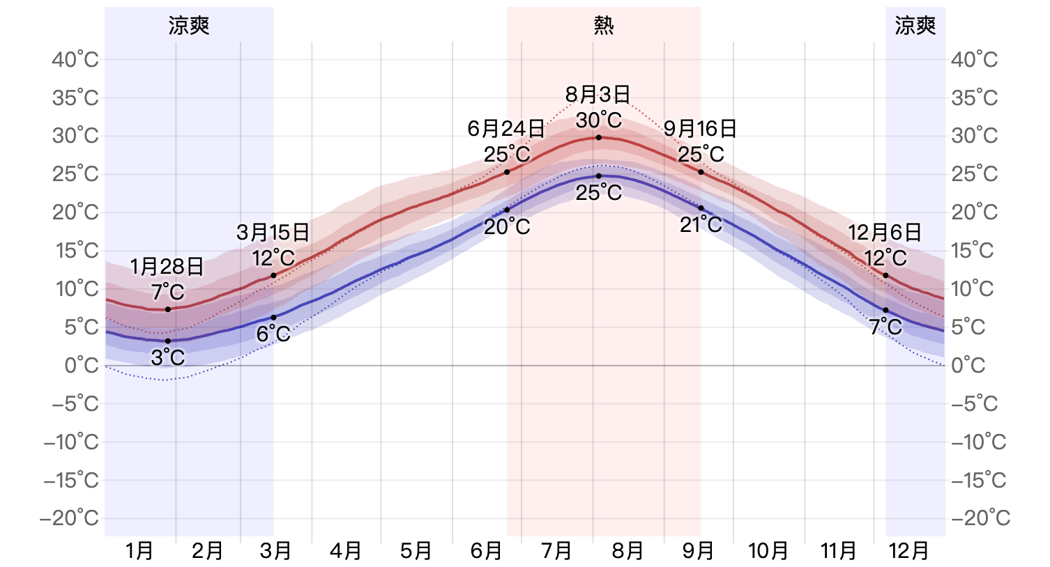 【韓國濟州｜行程規劃】2025年秋季濟州島台中直飛四天之旅。涼爽天氣，吃海鮮逛市場，網美咖啡店林立 @Jason&#039;s Life