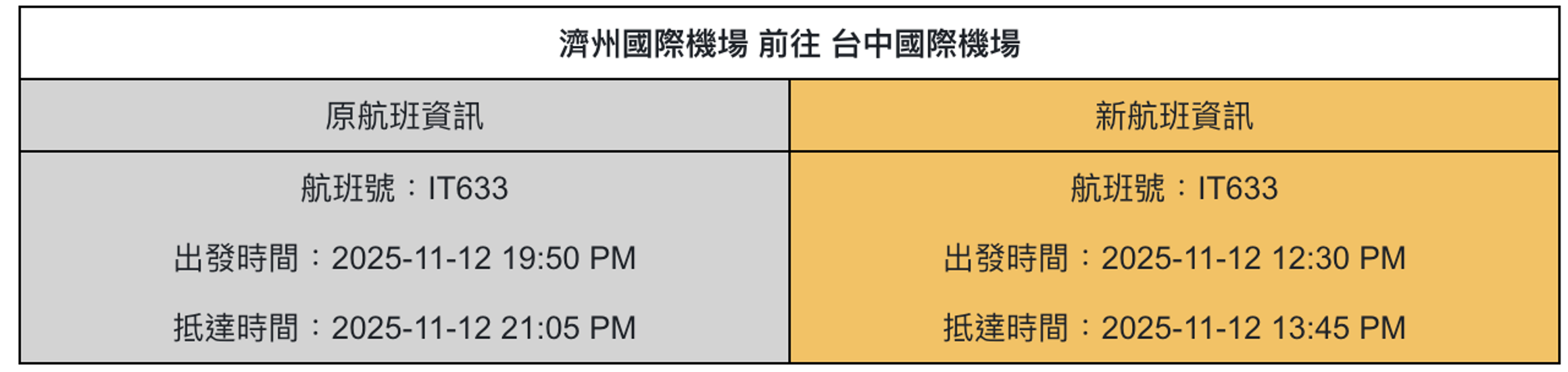 【韓國濟州｜行程規劃】2025年秋季濟州島台中直飛四天之旅。涼爽天氣，吃海鮮逛市場，網美咖啡店林立 @Jason&#039;s Life