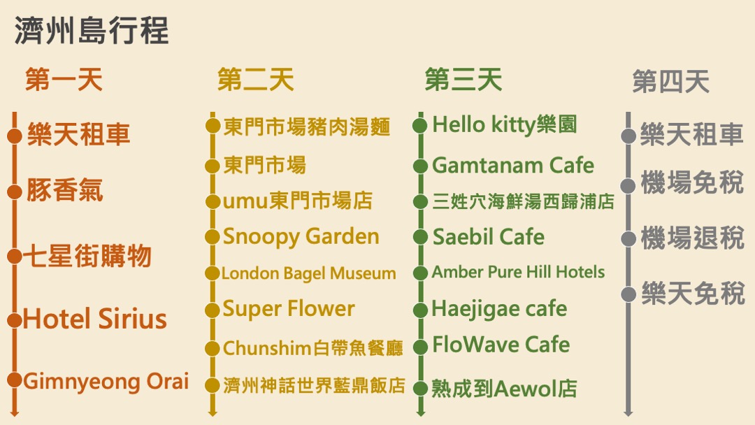 【韓國濟州|行程規劃】2025年秋季濟州島台中直飛四天之旅。涼爽天氣,吃海鮮逛市場,網美咖啡店林立 @Jason's Life 【韓國濟州|行程規劃】2025年秋季濟州島台中直飛四天之旅。涼爽天氣,吃海鮮逛市場,網美咖啡店林立 @Jason's Life