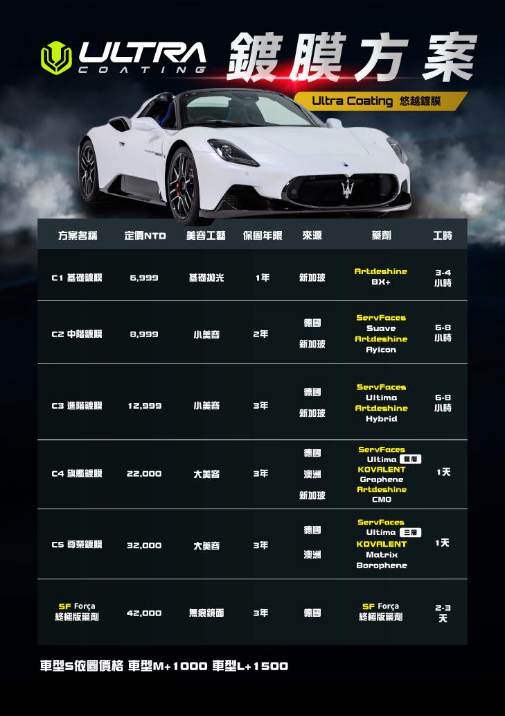 【台北內湖汽車鍍膜推薦】ULTRA COATING 悠越鍍膜 。台北內湖鍍膜推薦，免費車漆體檢，開箱自修復鍍膜 @Jason's Life
