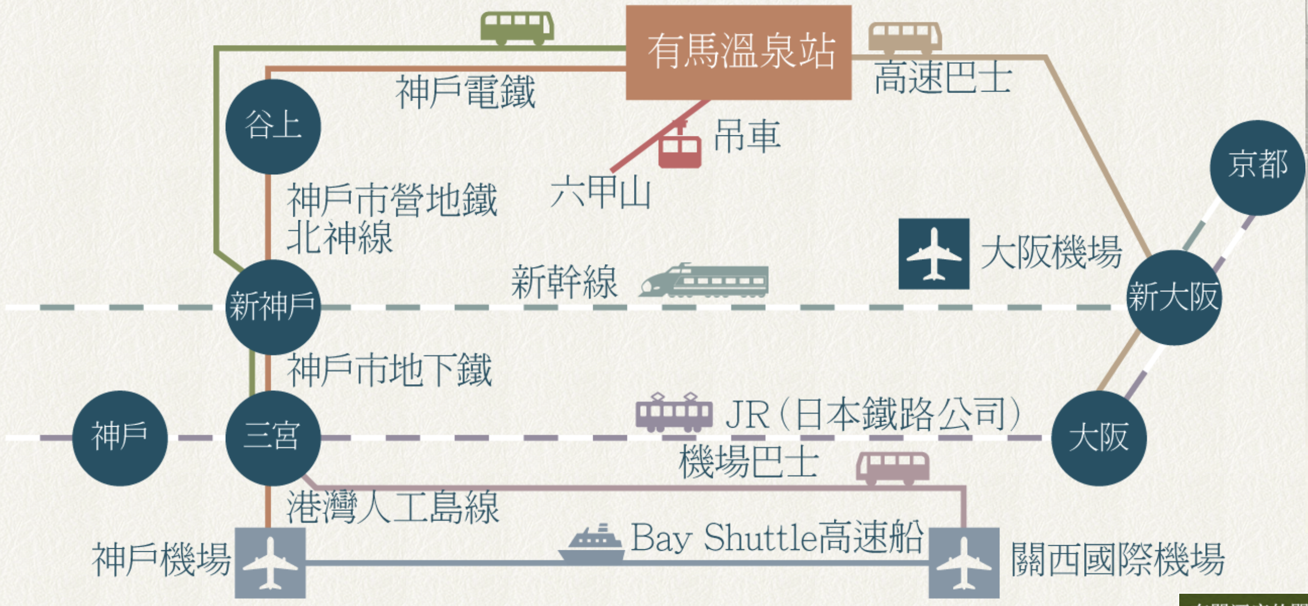 【日本兵庫｜住宿】兵衛向陽閣。兵庫縣有馬溫泉住宿推薦，兵衛向陽閣一泊二食開箱：百年老字號金之湯溫泉一次泡，還有神戶牛自助饗宴 @Jason's Life