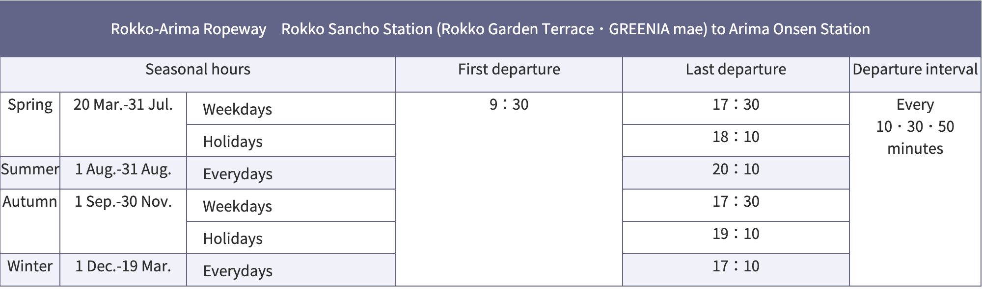 【日本神戶｜景點】六甲山花園展望台。搭乘六甲山有馬溫泉纜車，神戶百萬夜景及空中盪鞦韆，異國風情花園造景，兵庫縣自由行必去 @Jason's Life