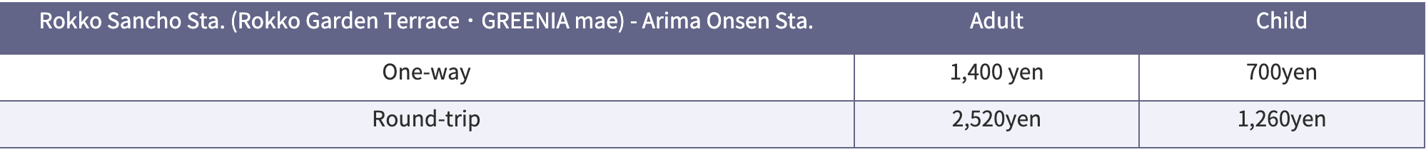 【日本神戶｜景點】六甲山花園展望台。搭乘六甲山有馬溫泉纜車，神戶百萬夜景及空中盪鞦韆，異國風情花園造景，兵庫縣自由行必去 @Jason's Life